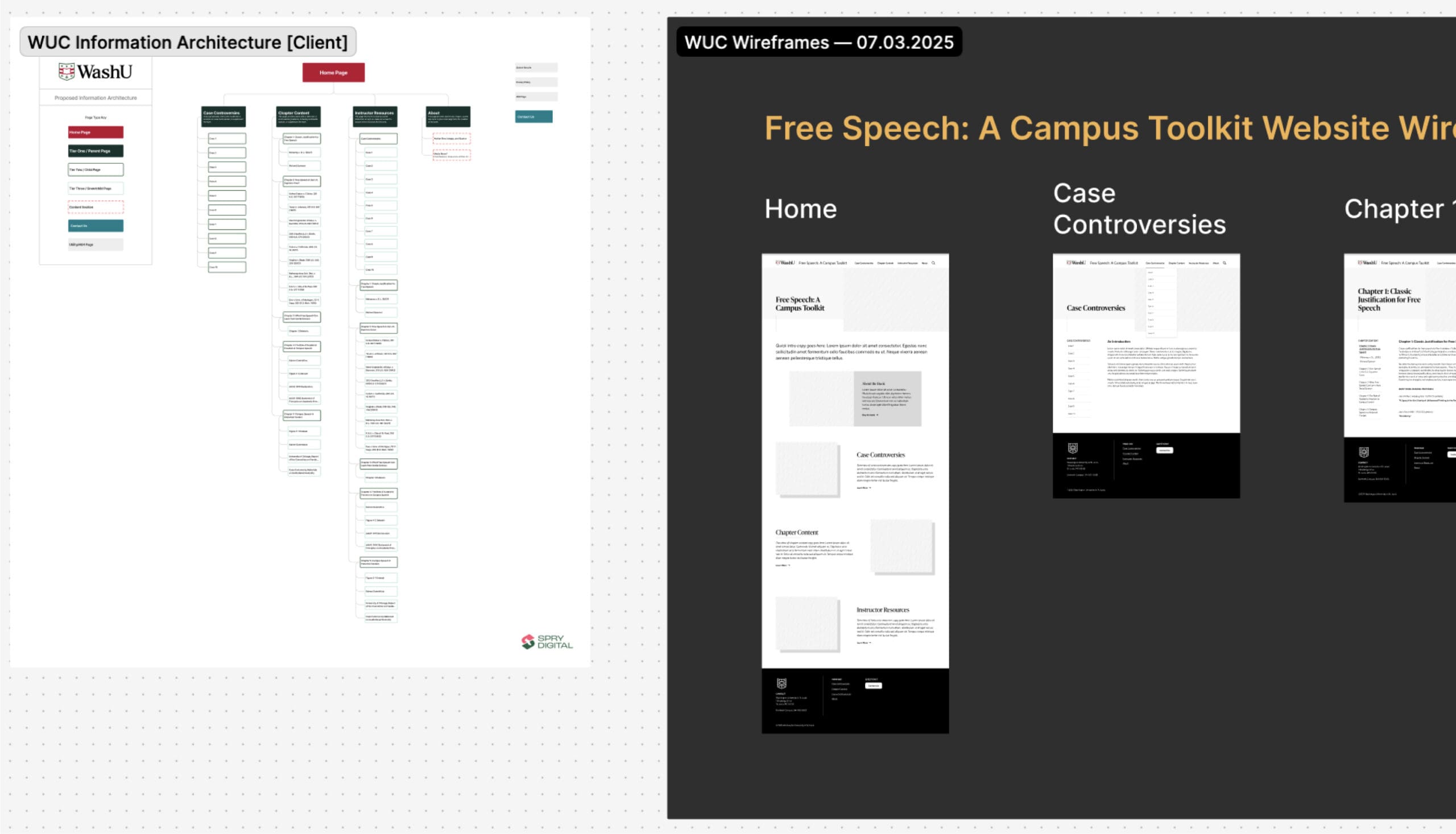 A picture of the information architecture in boxes and the website wireframes that are boxes with how the content on the website is laid out